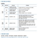 ㈜이랜드건설 이미지