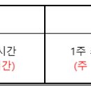 '근로시간 단축'(주 52시간) 법안 및 근로기준법 개정안 이미지