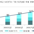 의료화장품