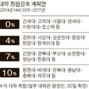 교육부황제 특성화사업에 망가지는 나라는 아닌지요. 이미지