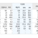 YG엔터테인먼트 카카오 검색결과