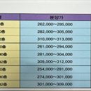 두산위브지웰시티 이미지