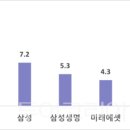 코바코 - 송파구 마천로 339 | 코바코