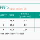 가천대 경찰행정학과 수시/정시등급 (논술 포함) 이미지