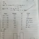 연미경