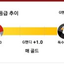 골프존파크 송도 IBS점 이미지