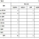 후레쉬마트 광동 이미지