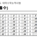 2024 수능 정답 이미지