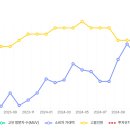 엘앤피바이오 브런치
