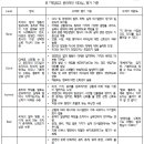 주주상사 | 2장. 구직자. 내 인생을 투자할 만한 가치가 있는가?