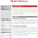 [선물 옵션] 10월 옵션 만기일 Review 이미지