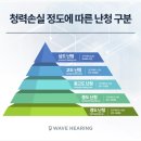 소리청보청기