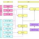 세기건설 M&A