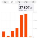 개냥이네노원 | 5월 야호-!