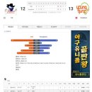 2017년 12월 2일 대 마샬전 경기결과 기록정리 이미지