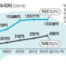 글로벌 경제뉴스(2013.9.4.수) 이미지