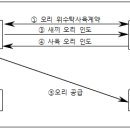 회신영농조합법인 이미지