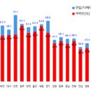 부동산 경제 : 국내 및 제주도의 인구구조 변화와 주택시장 전망 이미지