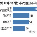 (주)바이오밸류 이미지