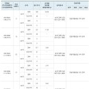 래미안 신반포 리오센트 청약 경쟁율 이미지