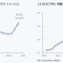 수요상사 이미지