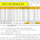 [하반기]ITQ(엑셀) 이미지