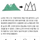 ■■조선(朝鮮) = 조산(朝山) =아사 산 = 아사 달 이미지