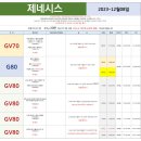 모두오토리스 이미지