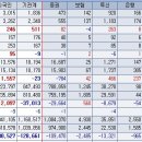 (중요) 9월 29일 핵심 종목 ! 이미지