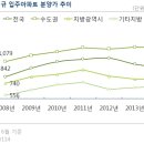 가비상회 이미지