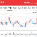 씨제이피드앤케어주식회사 이미지