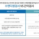 다원의원 이미지