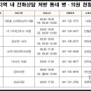 연산성모의원 이미지