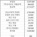 정산투