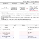 춘천중앙시장 이미지