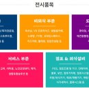 씨큐비(주) 네이버블로그