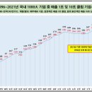 선진하이텍 이미지