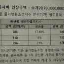 제12조 물가 변동으로 인한 도급 금액 조정 이미지