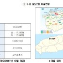 탐라지도 및 지도병서 이미지