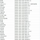 수승대콘도텔 이미지