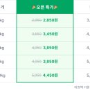 셀프편의점
