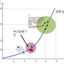 금융지주들, "`전산사고`는 없다"..전면전 선포 이미지