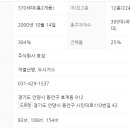 범계중학교 앞 이미지