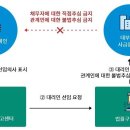 대한법률통합지원센터 이미지
