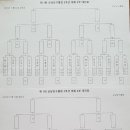 상남당구클럽 이미지