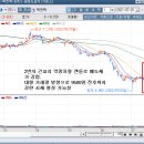 (주)대성약품 네이버블로그
