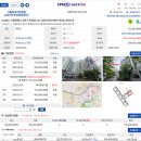 (64%) 성북구 돈암동 637 성일우리미아파트 이미지