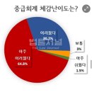 지에스25일신로터리점 | 2025 공인회계사CPA 2차시험 후기