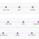 석모도 힐링공원 이미지