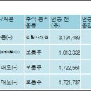 (주)비에스씨